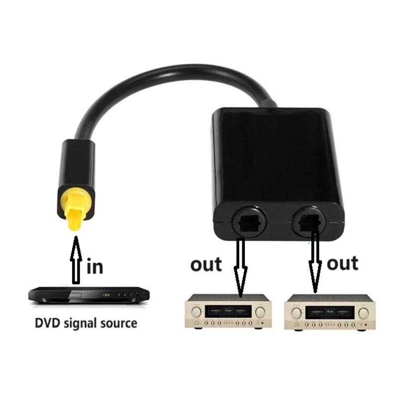 Digital SPDIF Optical Fiber Au – Audio Music Splitter Bewertung und Preis